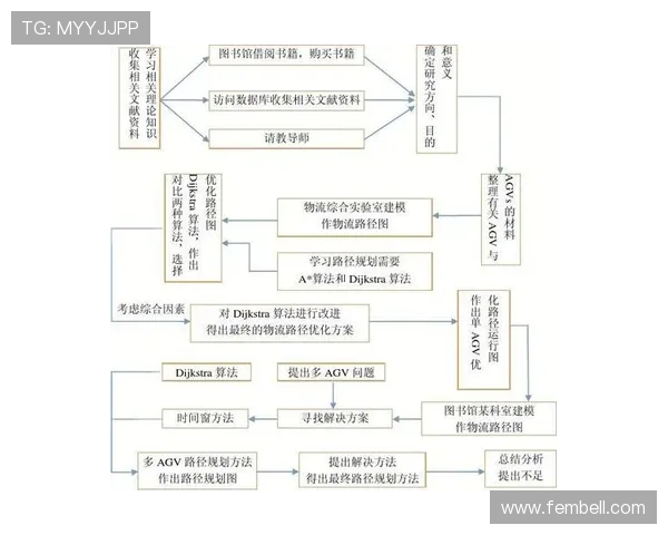 亚娱路线规划：网络游戏开发中的关键技术应用与创新思路详解