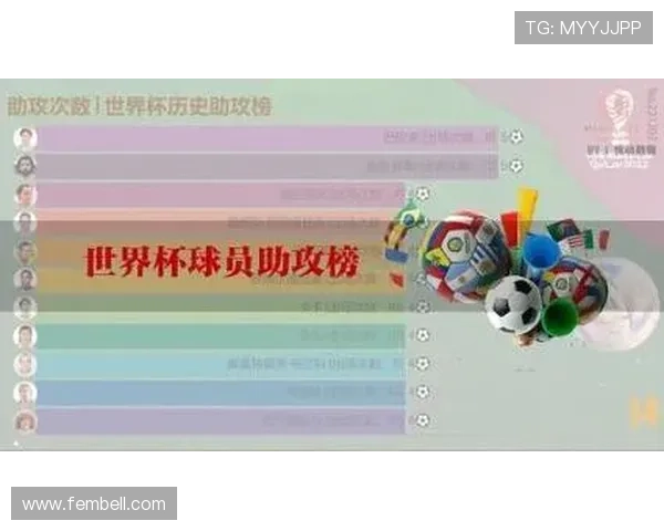 世界杯助攻榜数据统计方法详解，帮助球迷更好理解助攻统计标准